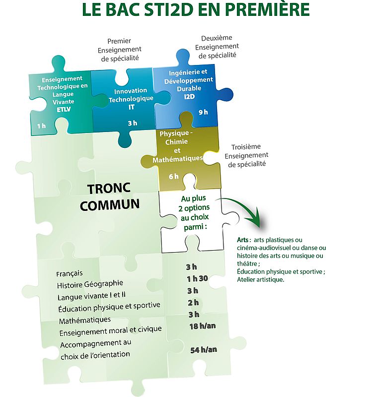 https://pedagogie.ac-orleans-tours.fr/documents/jpg/premiere_sti2d_recto_complet.jpg